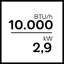 10000 BTU/h beziehungsweise 2,9kW