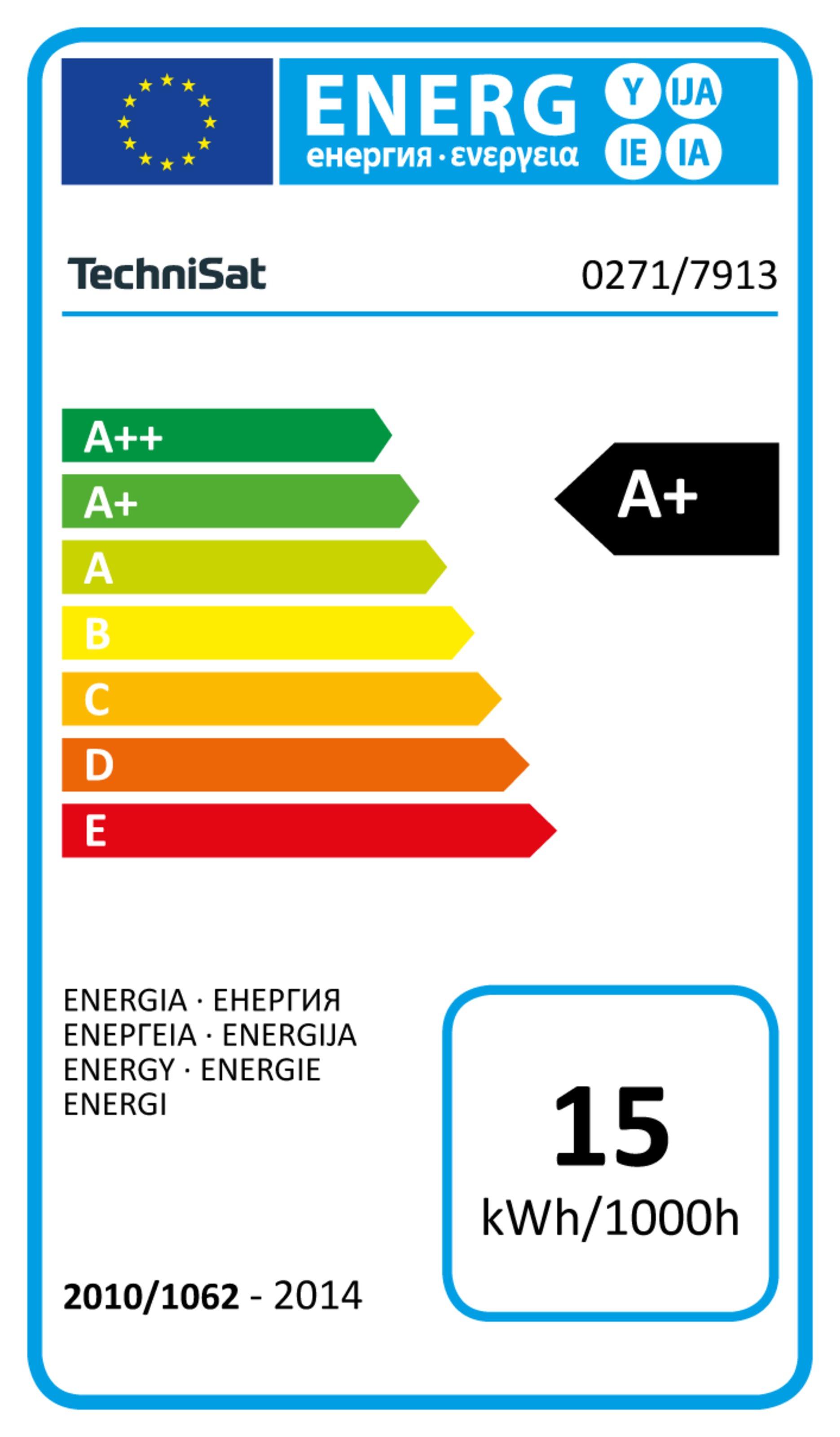 Energy Label