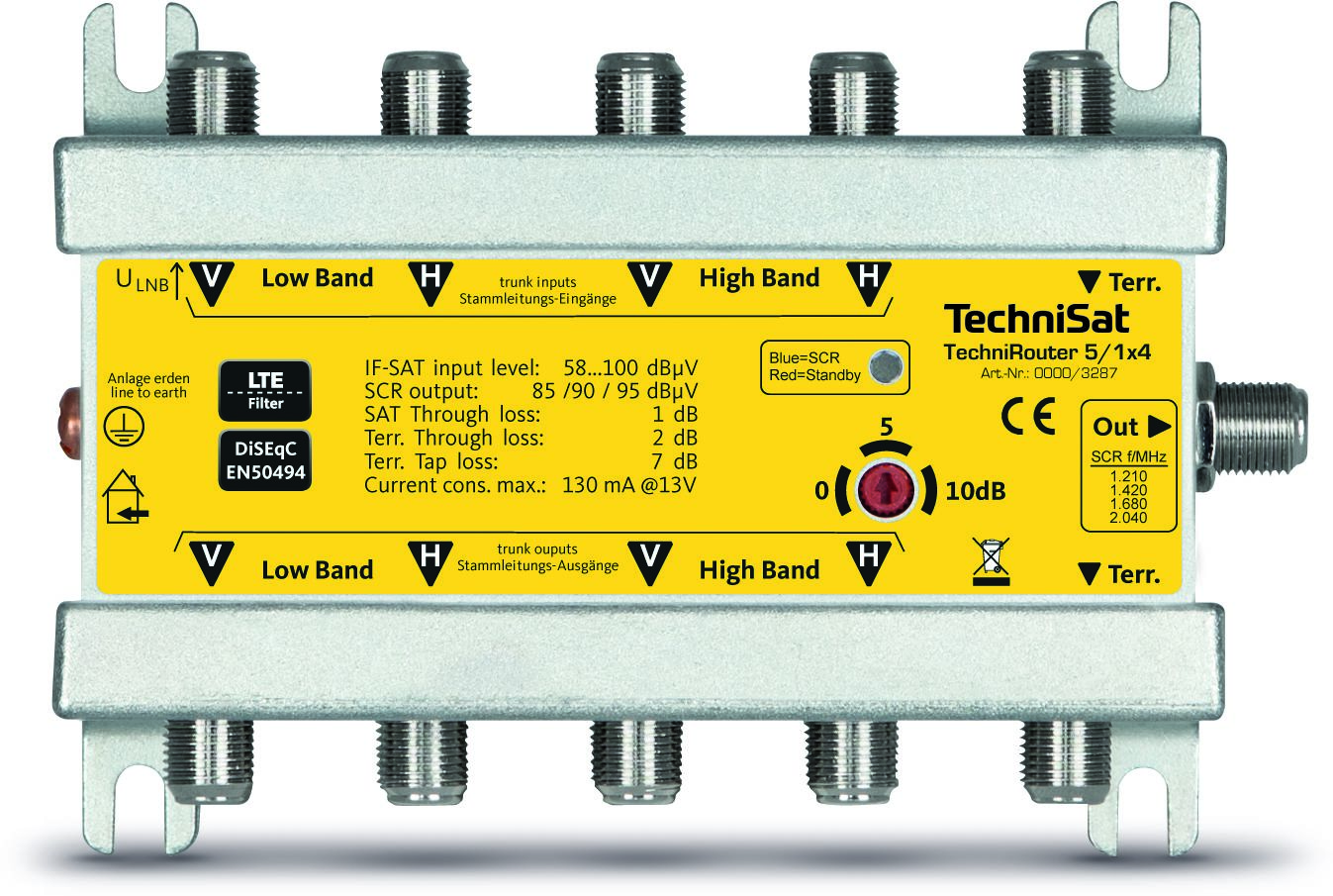 TECHNIROUTER 5/1x4