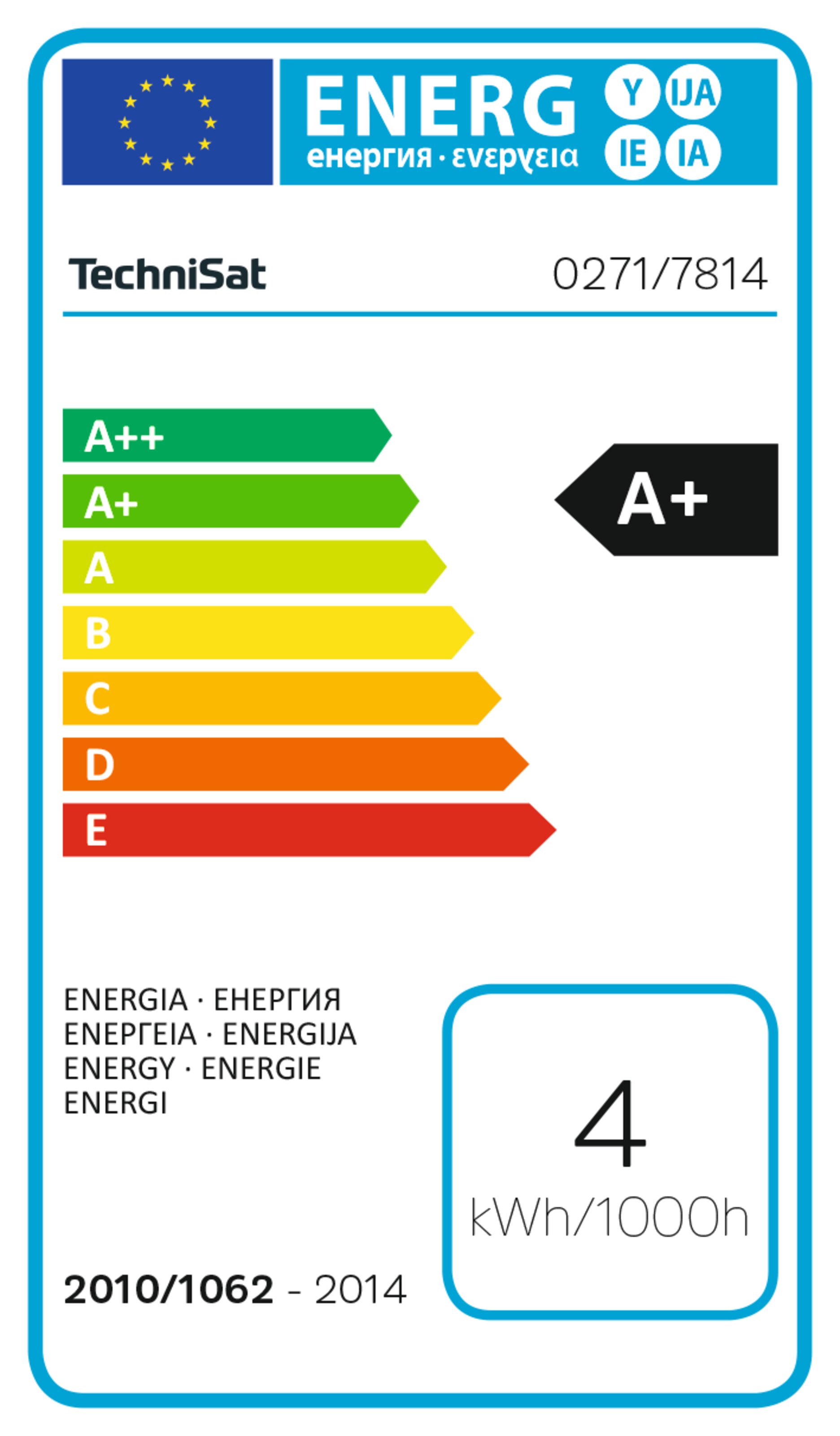 Energie Label
