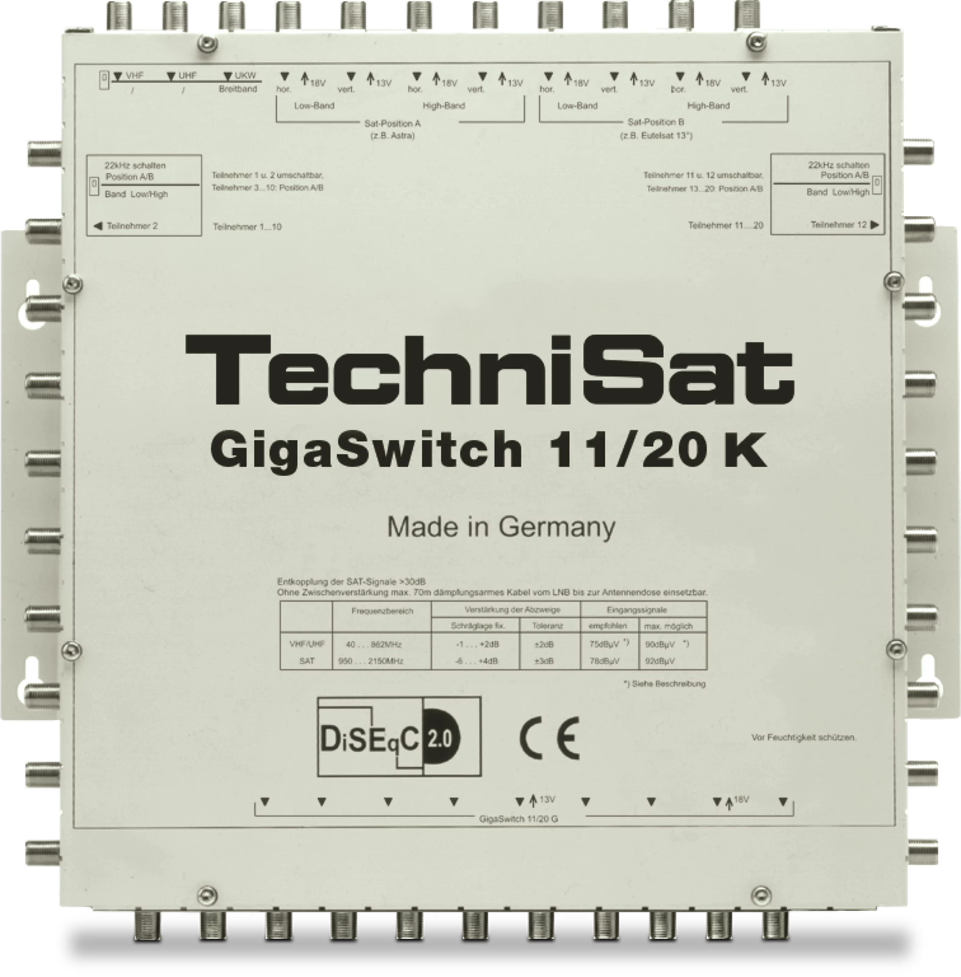 GIGASWITCH 11/20 K (Kaskade) Frontal, Front