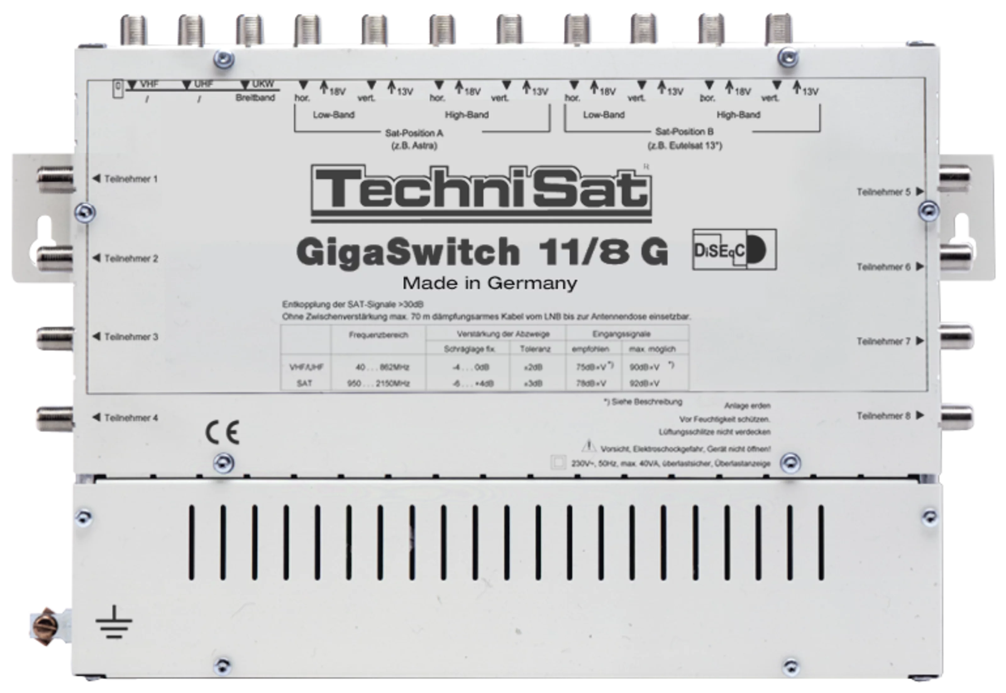 GIGASWITCH 11/8 G Frontal, Front