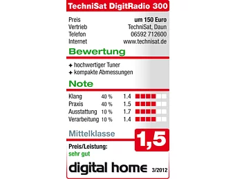 digital home (Ausgabe 03/2012) - Note: sehr gut (1,5)