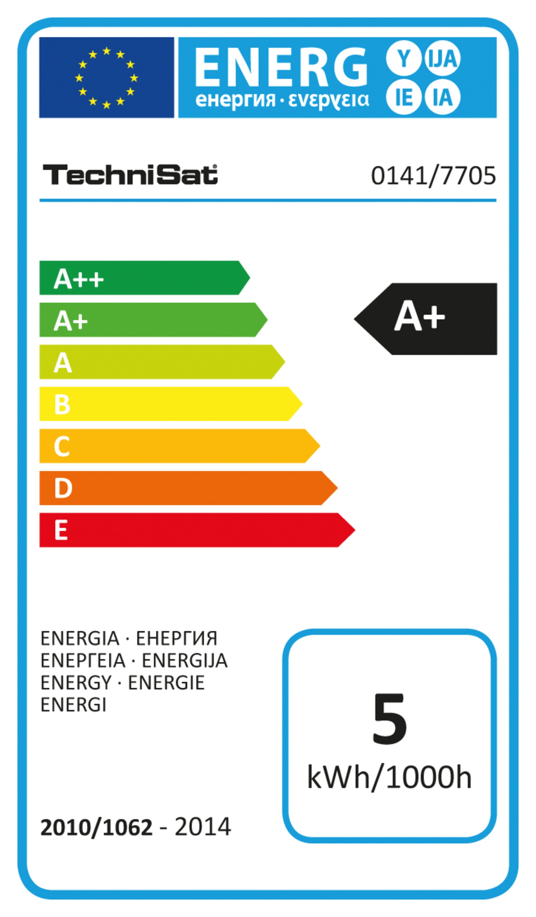 Energie Label