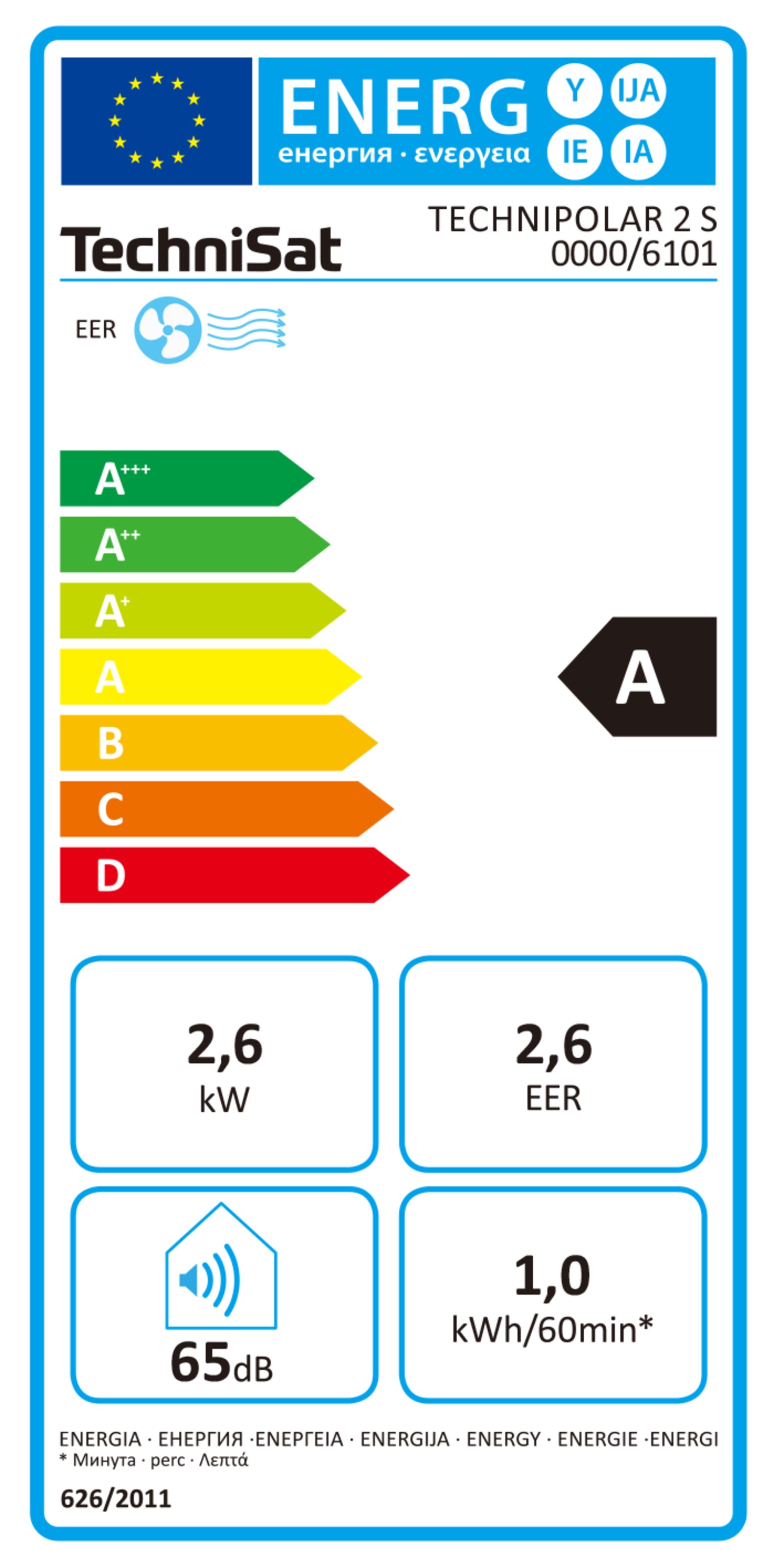 Energy Label