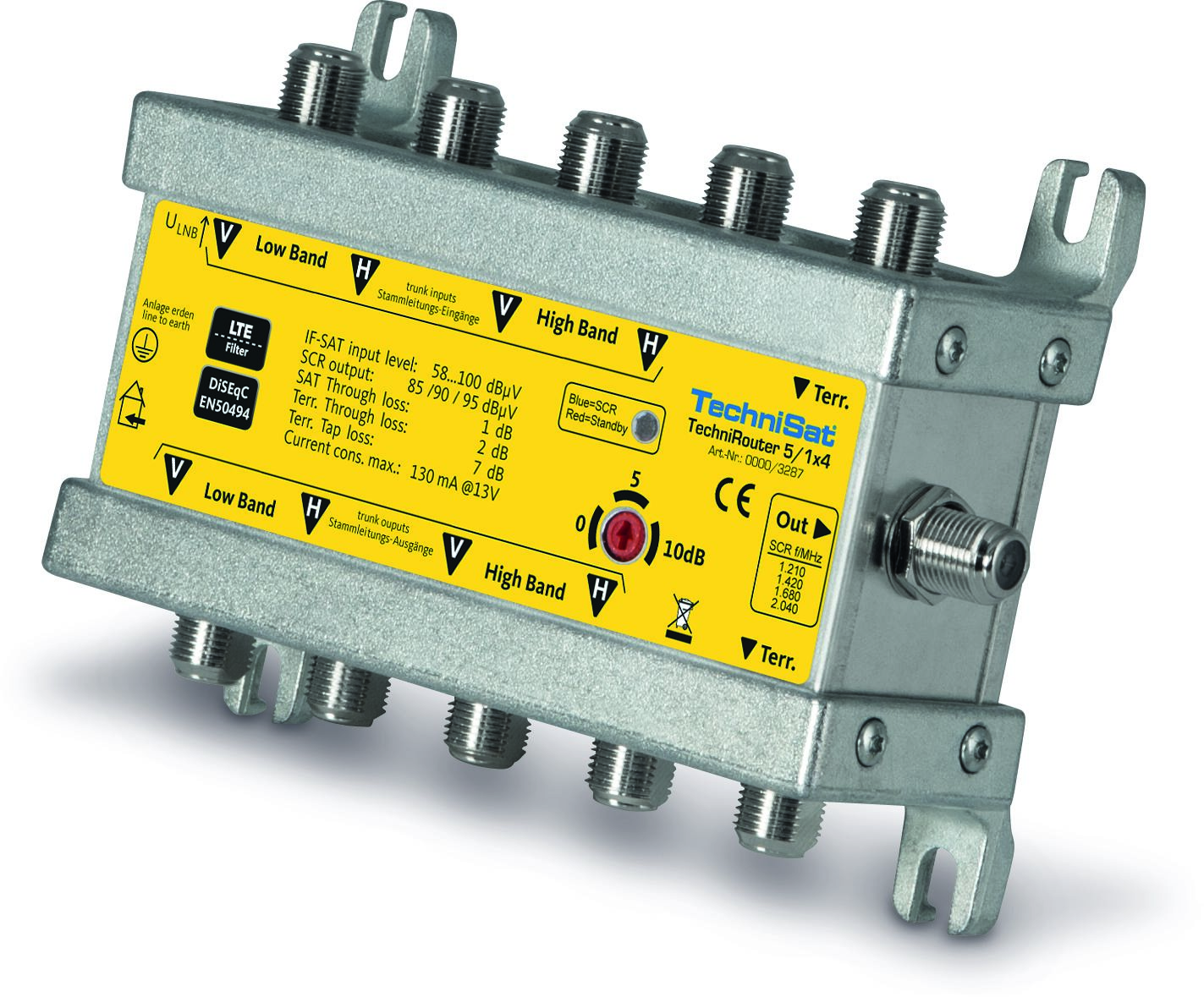 TECHNIROUTER 5/1x4