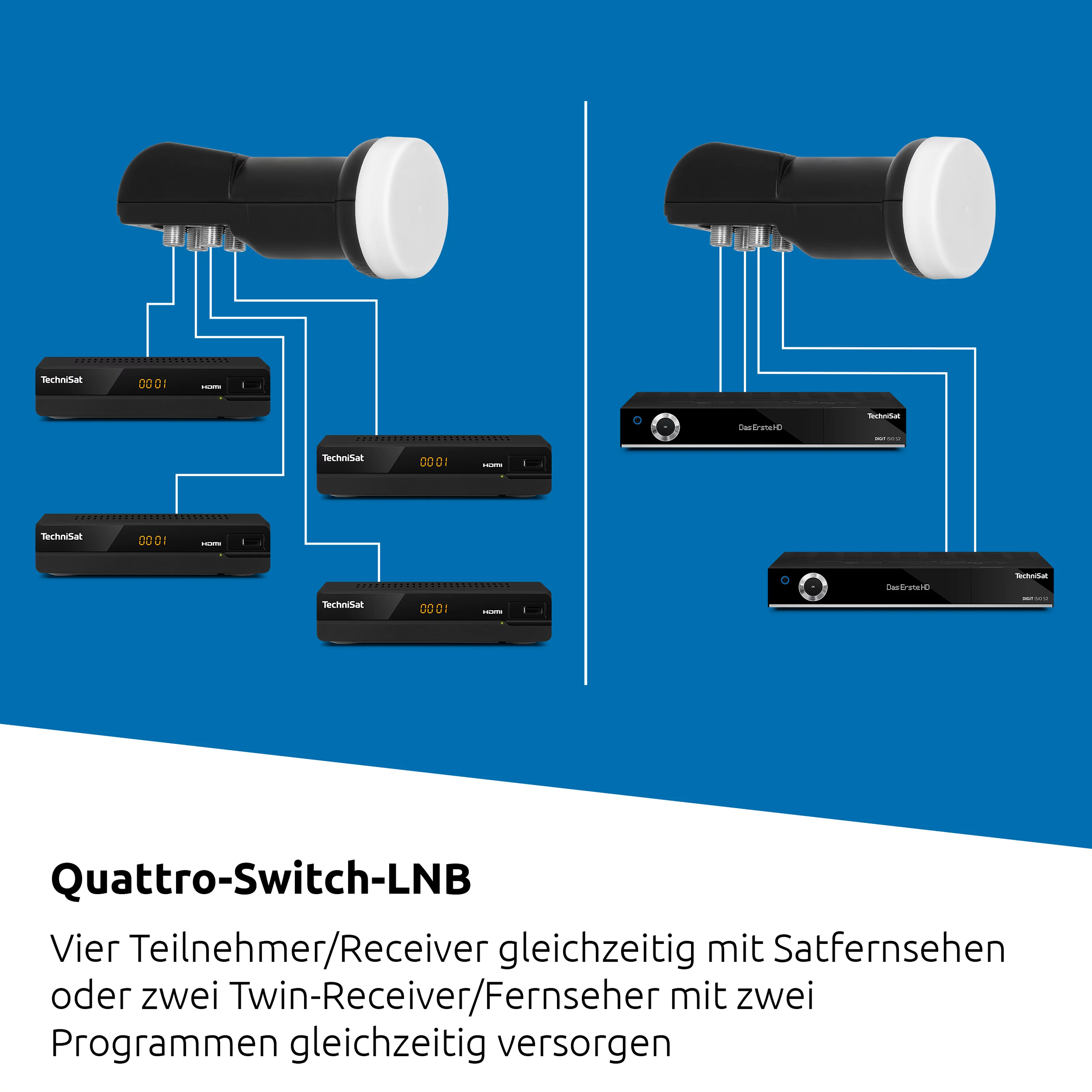 SCHWAIGER 494 SAT systeem Satellietset Schotelantenne Twin LNB digitaal 8x F-connector 7mm staal SAT antenne complete set baksteen rood 55 x 62 cm SCHWAIGER 494 SAT systeem Satellietset Schotelantenne Twin LNB digitaal 8x F-connector 7mm staal SAT antenne complete set baksteen rood 55 x 62 cm